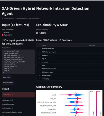 XAI-Driven Hybrid Network Intrusion Detection Agent